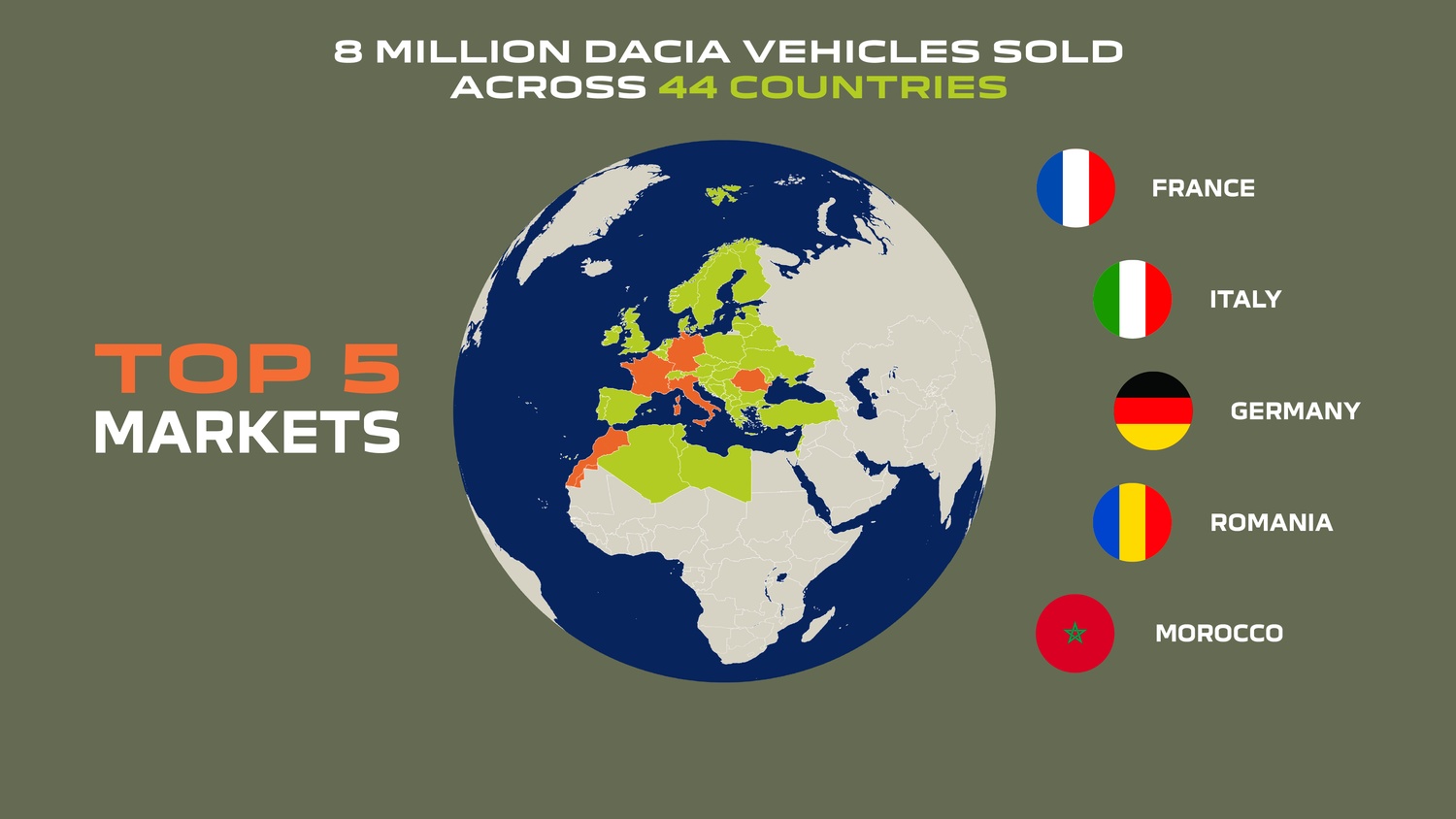 Dacia - peste opt milioane de mașini din 2004
