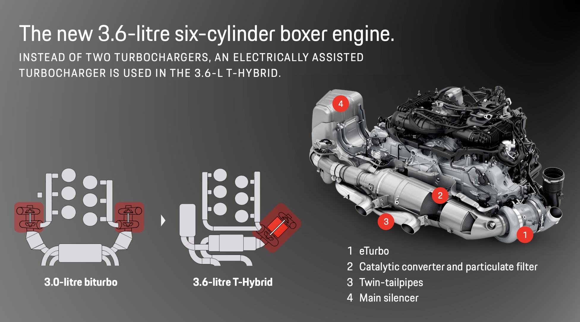 Porsche T-Hybrid