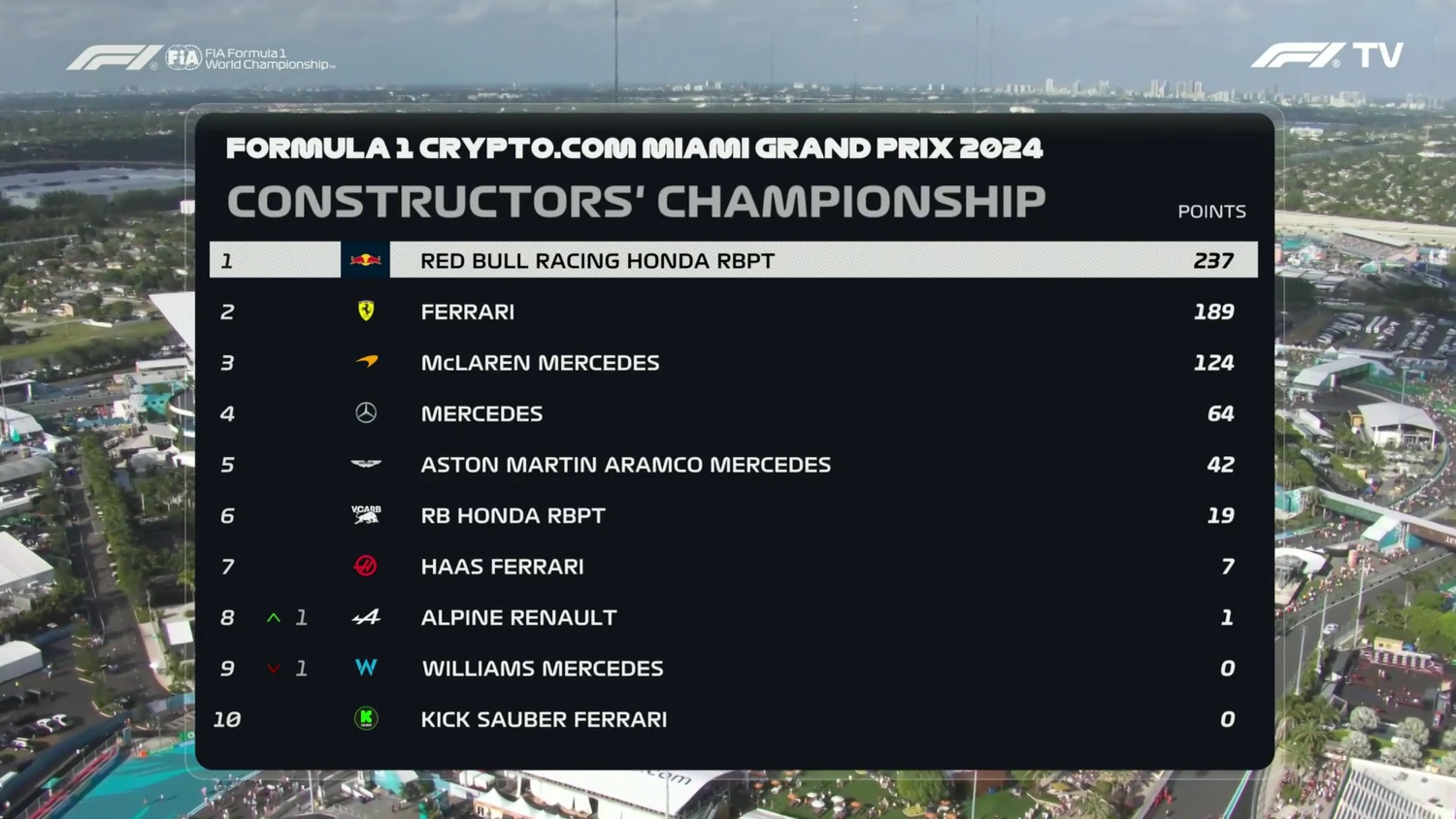 Lando Norris, Miami Grand Prix clasament