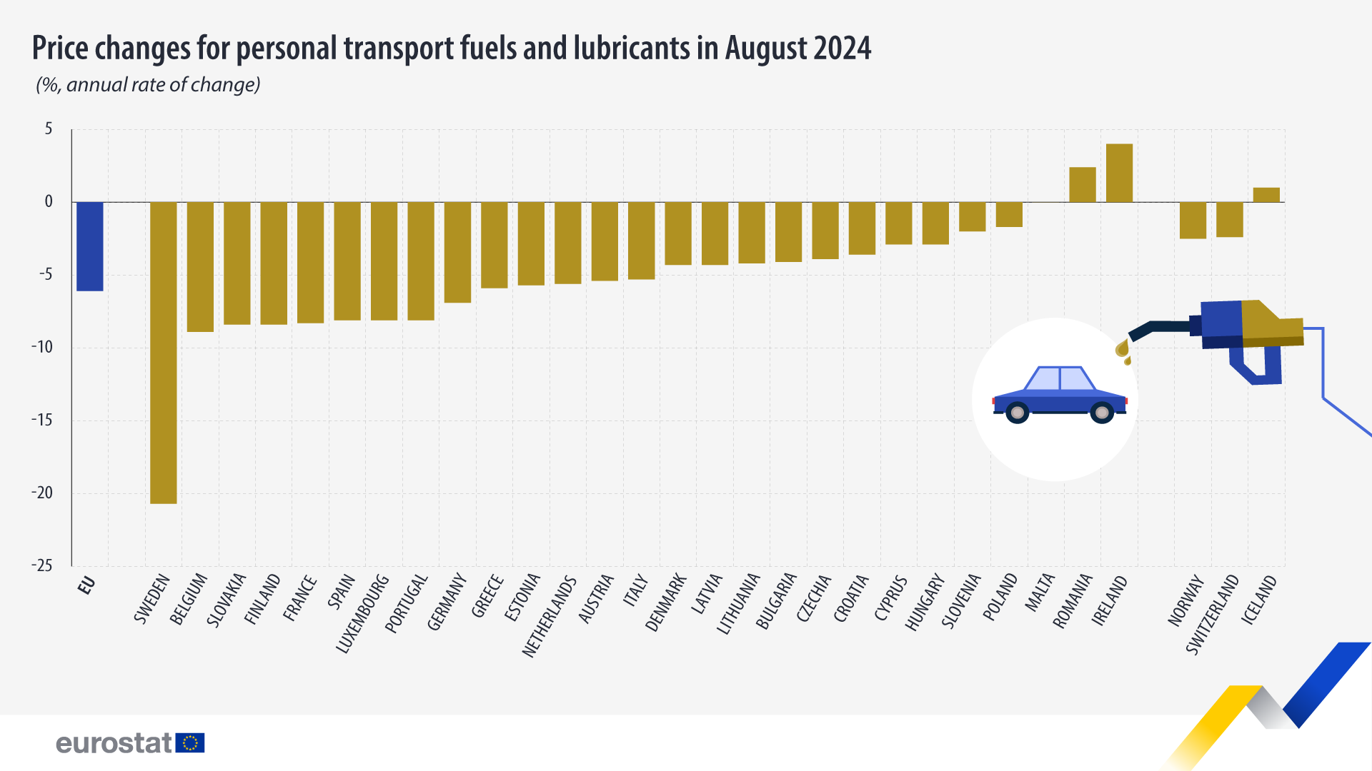 Infografic carburanți