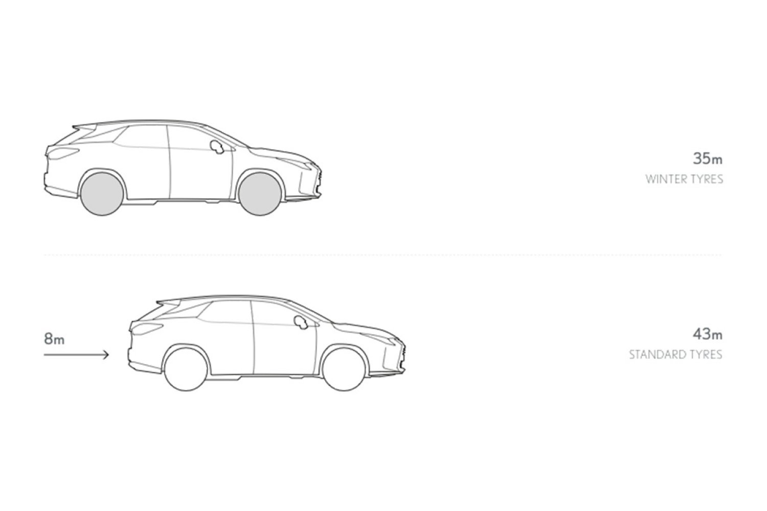 (P) Schimbă anvelopele la Lexus Chișinău – siguranță și performanță garantată!