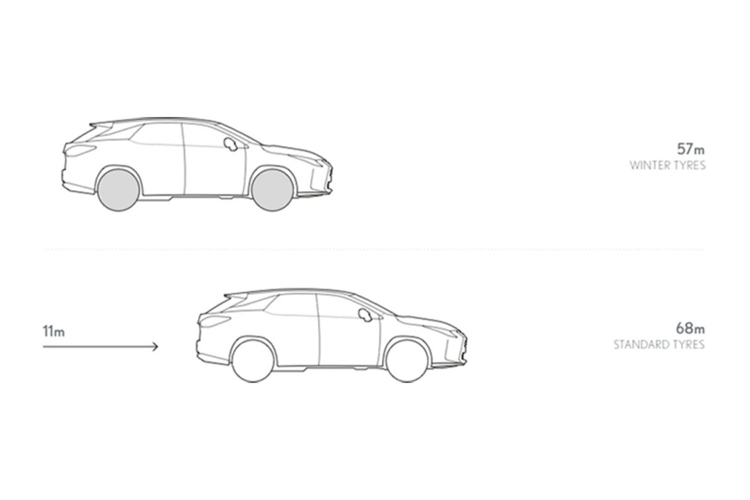 (P) Schimbă anvelopele la Lexus Chișinău – siguranță și performanță garantată!