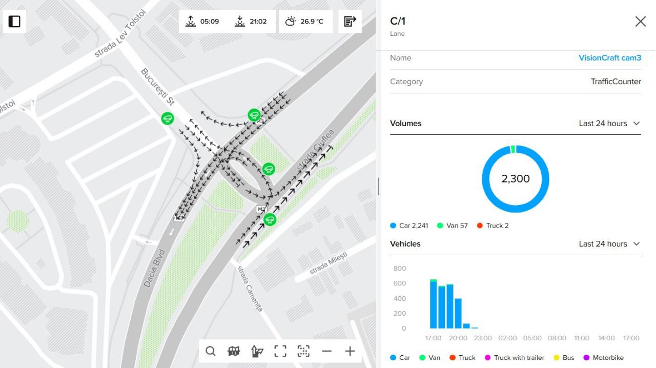 Centru de Monitorizare a Traficului