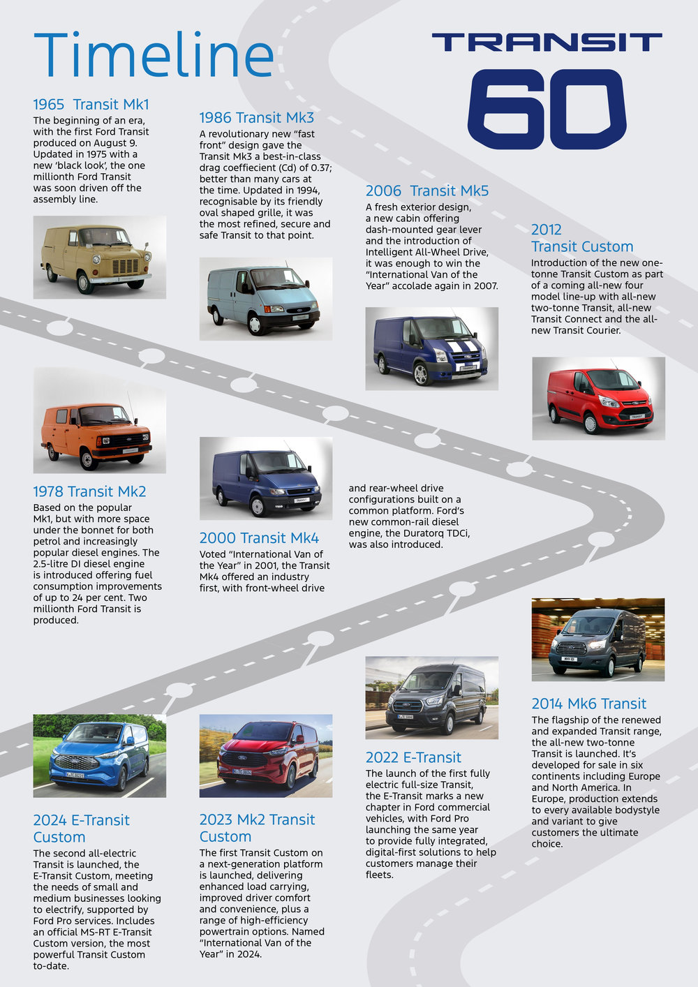 Ford celebrează 60 de ani de Transit